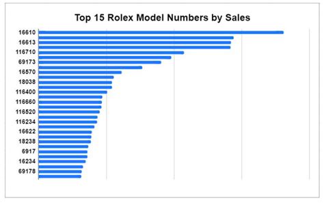 how much is the rolex company worth|rolex profit margin chart.